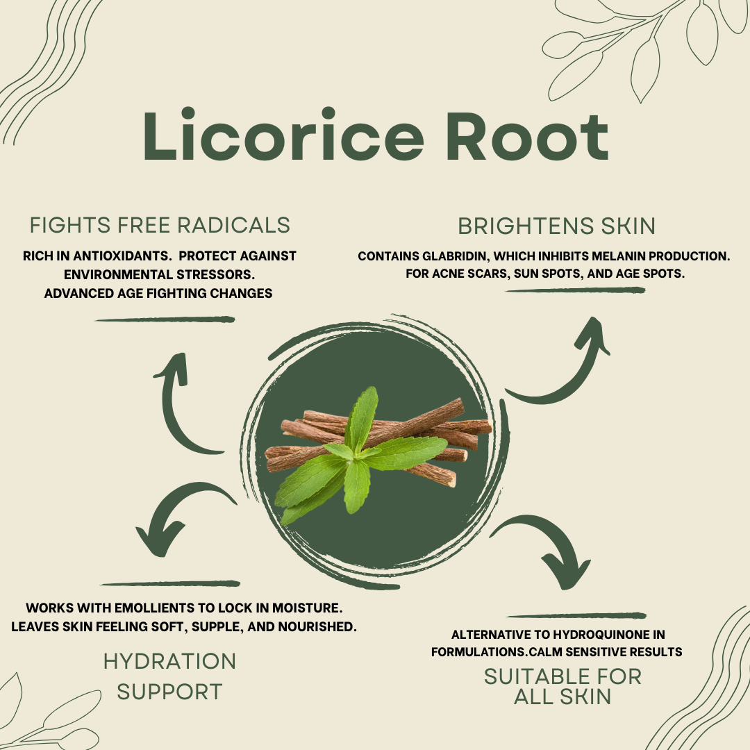 THE BEGINNING | Glow Face Oil w/ Organic Licorice