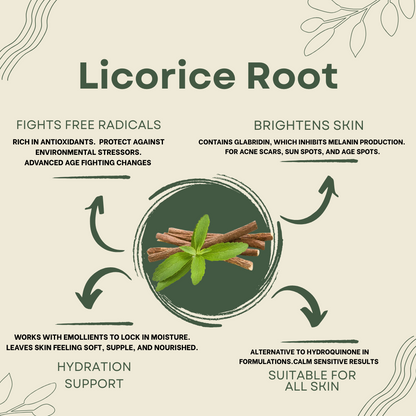 THE BEGINNING | Glow Face Oil w/ Organic Licorice